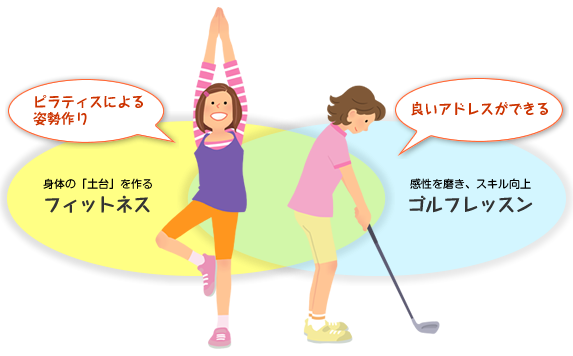 中学生〜高校生