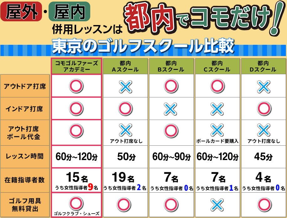 東京のゴルフスクール比較